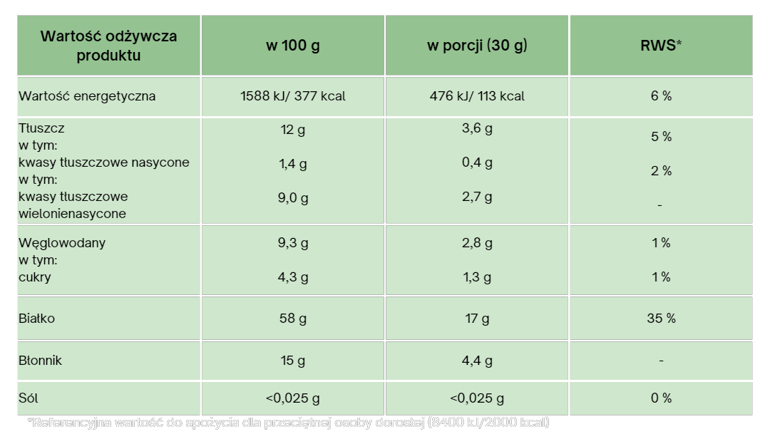 Tabela wartości odżywczych białko konopne CannaBicek 